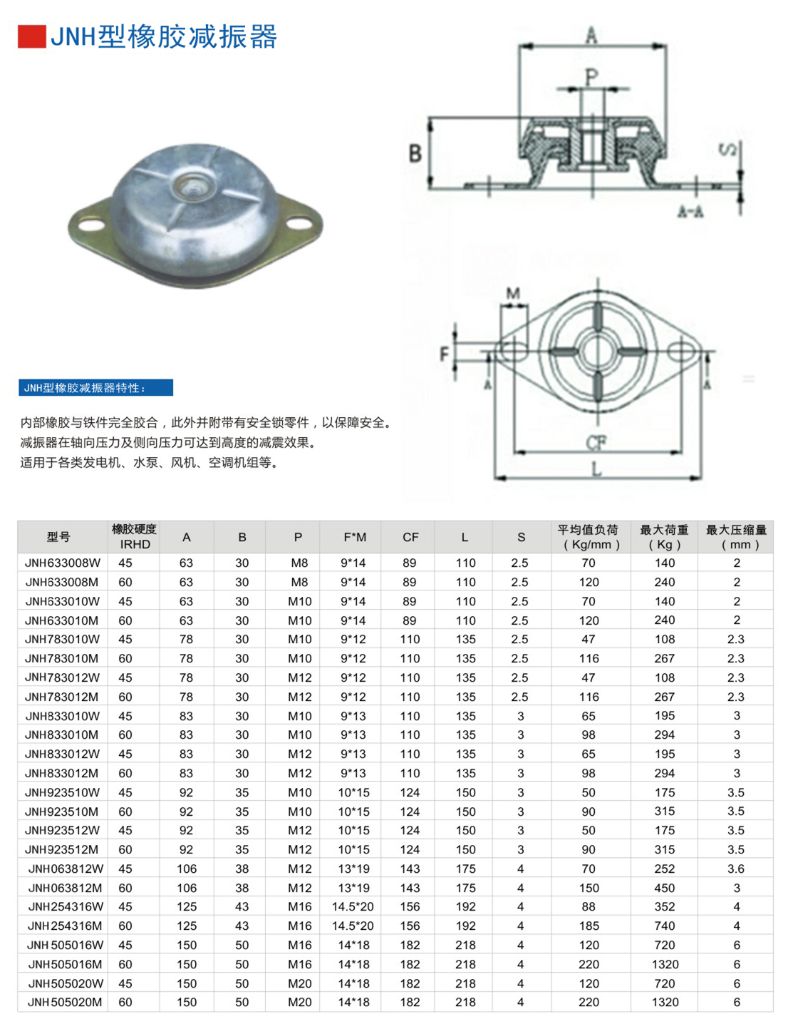 JNH923510M橡膠減震器參數(shù)圖